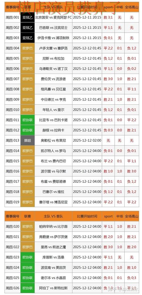 新手必看：世界杯竞猜平台数据分析+直播详解 + 世界杯赛事中心
